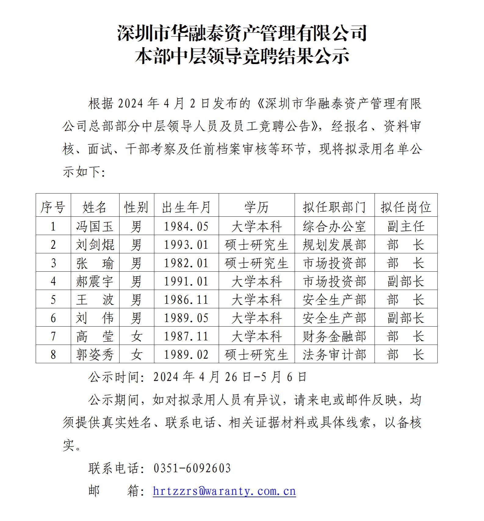 深圳市華融泰資産管理有限公司本部中層領導競聘結果公示